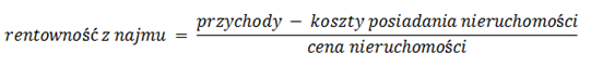 rentowność z najmu obliczanie