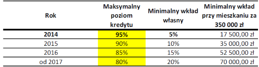 Kalkulacje w oparciu o rekomendację S