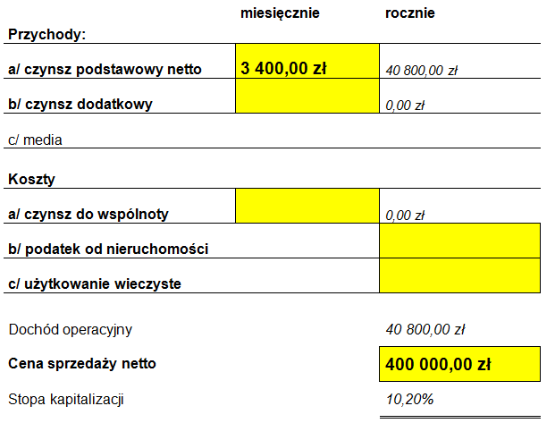 rentowność 