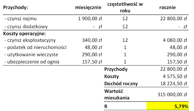 mieszkanie obliczenia