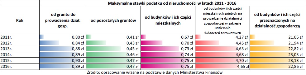 tabela stawki podatku