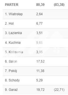 Bliźniak w Kadach, 6 pokoi, blisko WKD