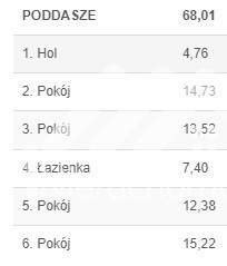 Bliźniak w Kadach, 6 pokoi, blisko WKD