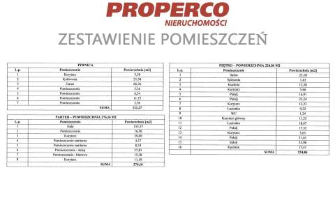 Budynek usługowo-mieszkalny 622m2, Jędrzejów