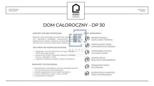 Dom całoroczny pod klucz 