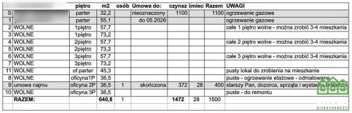 Kamienica Inowrocław Centrum 640/350m2