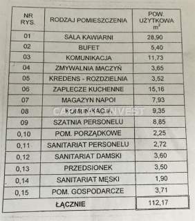 Lokal na wynajem Andrychów, gastronomia