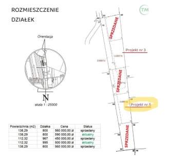 Twój wymarzony dom bezpośrednio od dewelopera.