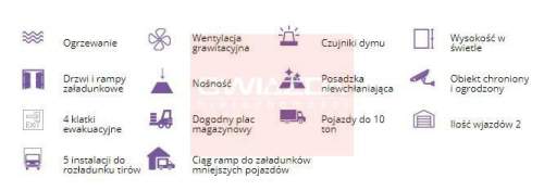 Nieruchomość komercyjna do wynajęcia, 370 m2, Warszawa