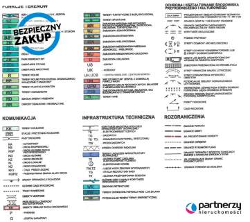 Działka budowlana w centrum Straszyna 