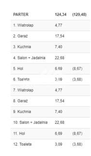 5 pokoi, 5 min od PKP, zielona okolica