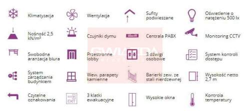 Nieruchomość komercyjna do wynajęcia, 370 m2, Warszawa