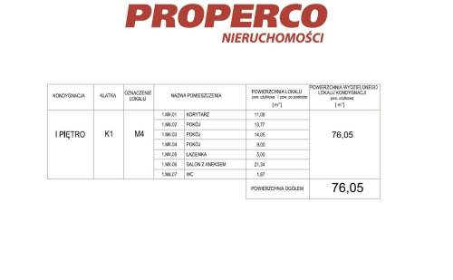 Mieszk 4pok,76m2,Ip, Telegraf, kameralny budynek