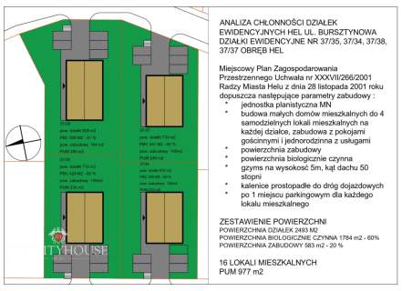 HEL działka inwestycyjna pod apartamenty