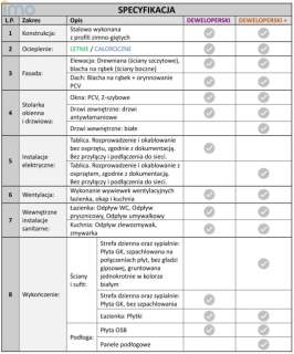 DOM MODUŁOWY o stalowej konstrukcji