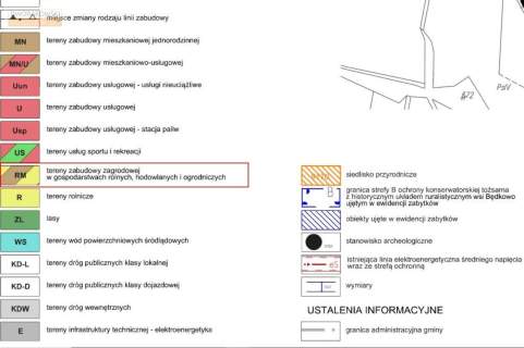 Działka siedliskowa, zagrodowa z MPZP