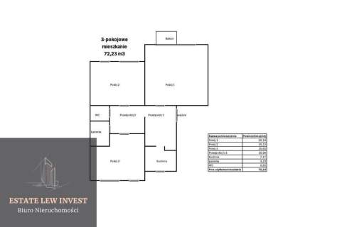 3-pokojowe blisko centrum 72.23 m2