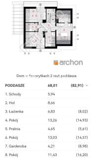 dom 300 metrów od jeziora ,Grabówko