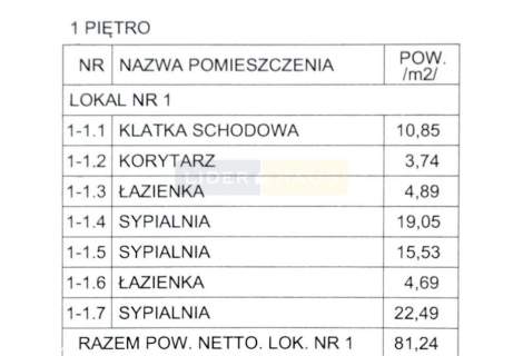CENTRUM ŁOMIANEK