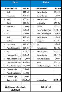 Atrakcyjne położenie Piastów przy Alejach Jerozol.