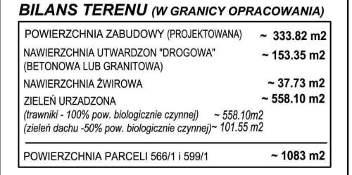 Działka budowlana Wójtowa Wieś