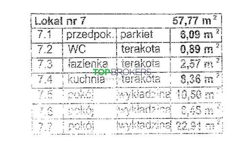 Trzy pokoje przy Łazienkach Królewskich