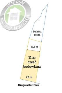 Działka budowlana na sprzedaż, 1700 m2, Biczyce Górne