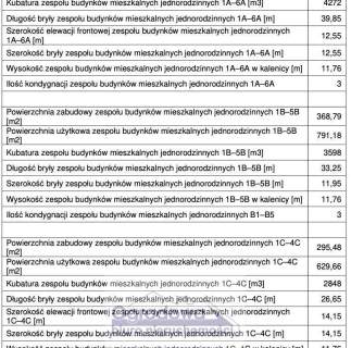 Działka z pozwoleniem na budowę 15 domów
