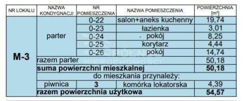 Mieszkanie w stanie deweloperskim Koszary Zamość
