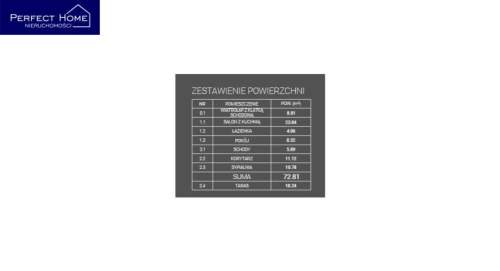 Nowe apartamenty okolice Skoczowa