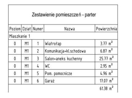 Nowe domy w zabudowie bliźniaczej KSM Sandomierska