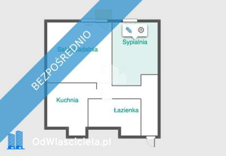 2 pok. Blisko SKM Generalny remont Sprzedam bezpośrednio