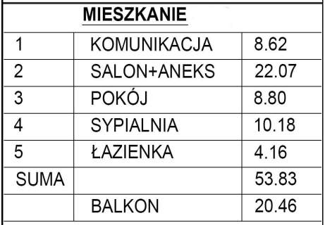 Najnowsze mieszkania OKRZEI