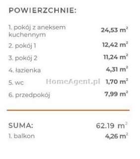 Topowa lokalizacja Katowic. Chcę TU zamieszkać.