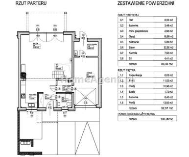 Zielone Siemianowice zamieszkaj TU z rodziną