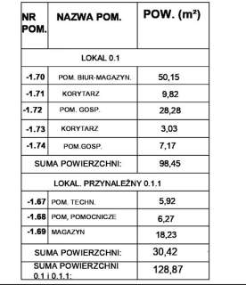 Lokal użytkowy - Koszalin