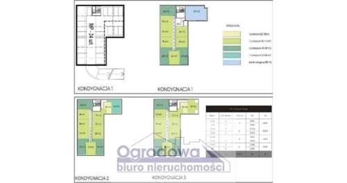 Działka z pozwoleniem na budowę apartamentowca