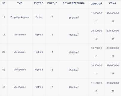 Nowe 2 pokoje 35,80 m2 Al. Solidarności