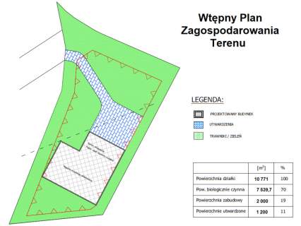 Działka usługowa 1HA Warszawa niedaleko trasy S8