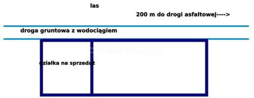 Przepiękna działka przy lesie.