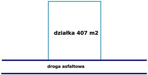 PABIANICE- działka 407 m2 w centrum z projektem.