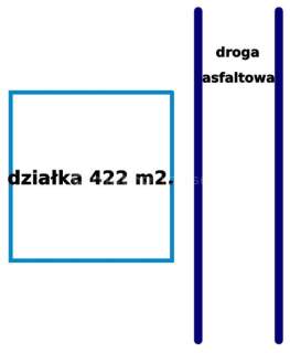 ŁÓDŹ - Centrum, działka budowlana 422 m2.