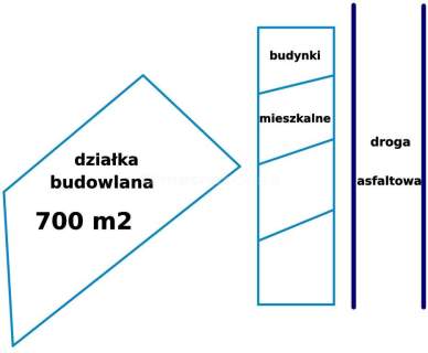 ŁÓDŹ - CENTRUM - działka 700 m2