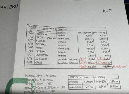 DZIAŁKA BUDOWLANA Z POZWOLENIEM NA BUDOWE