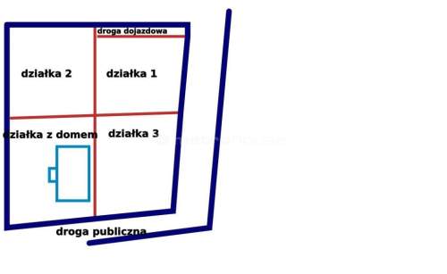 Działka budowlana - Konarzyny super lokalizacja
