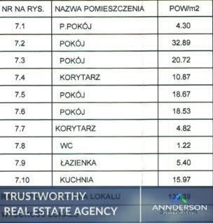 5 pokoi ul. Krowoderska 133m2