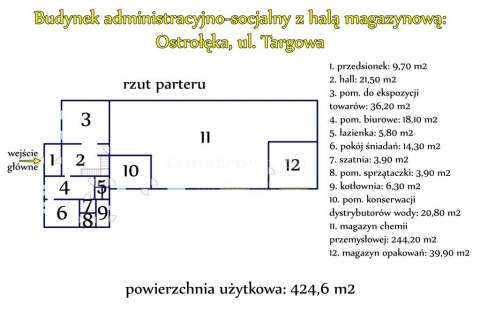 Gotowy obiekt dla biznesu przy ul. Targowej