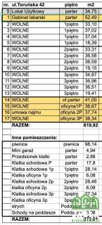 Kamienica 620/344m2 Inowrocław Centrum 18 lokali