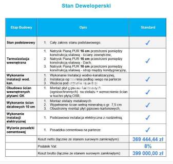 Domy i hale na konstrukcjach stalowych