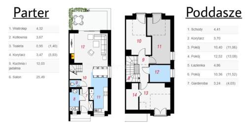 Dom 99,86 m2,działka 520 m2 w świetnej lokalizacji